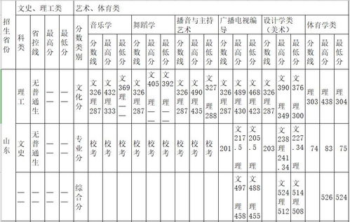 漓江学院录取分数线 广西师范大学漓江学院的学制是本科还是专科