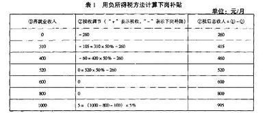 提纲,人力资源管理,毕业论文,免费