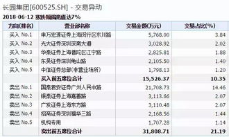 如何计算出董事会决议公告日前20个交易日股价