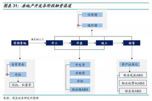 地产企业内部管理系统报价