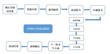 你距离入编,还有1小时,快点