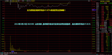 涨停以后换手率计算