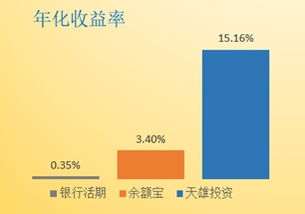 谁知道门槛最低的T+0交易所是哪家？