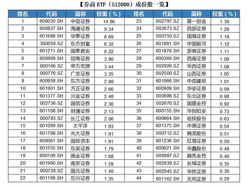 基金的开市时间是？