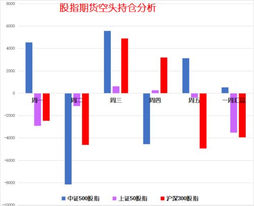 沪深300现货交易是t加o还是t加1