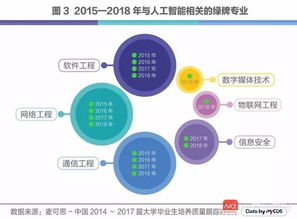 人工智能就业方向及前景？建筑学专业就业前景好吗