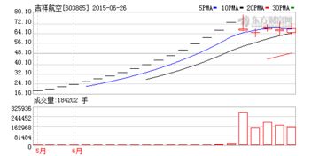 非公开发行股票定价是怎么定的