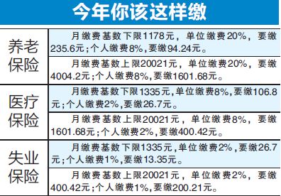 公积金当前汇缴额400，那么公司交了多少