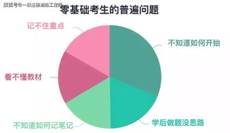 直播 剖析2019年考试,解析2020学习方向