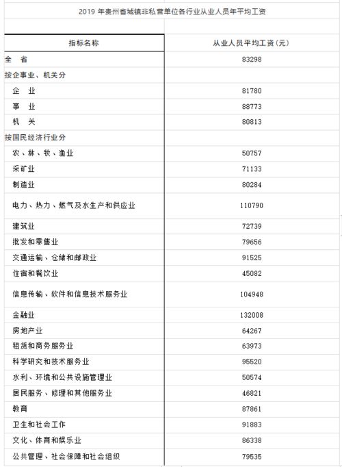 2021年贵州省人身损害 含交通事故 赔偿标准