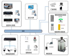 停车场智能安防系统服务方案报价,智能安防包含哪些?