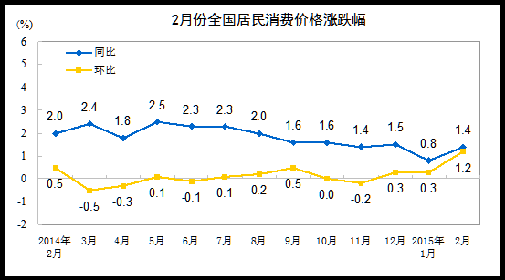 16.5元的商品上涨了0.16元,求上涨了百分之多少?怎么算?