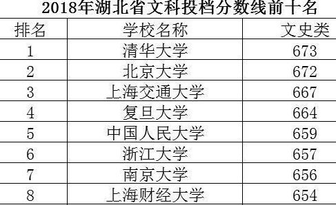 中国内地中,最难考上的十所大学分别有哪些 清华大学位居第一