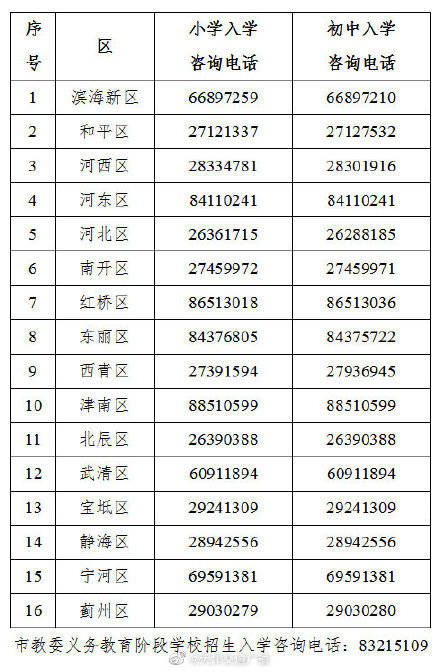 报名入学时间（报名入学时间月份写错） 第1张