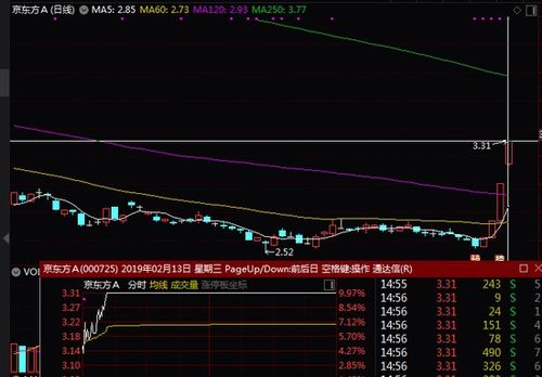 沪市A股票为什么有涨幅80%的。还不涨停呢