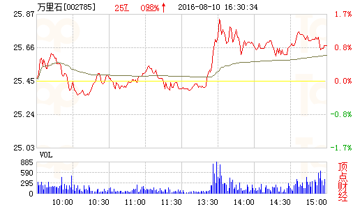 首次公开发行股票如何定价、分红？？