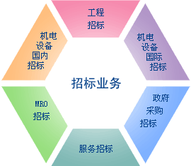 云南阳光基础建设有限公司好不好？待遇，公司效益，领导，还有这个平台怎样？以后发展的前景好吗？