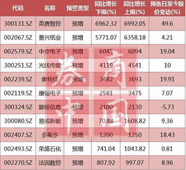 2021年第一季报业绩预增股有哪些