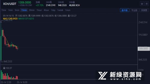 xch币官方最新消息