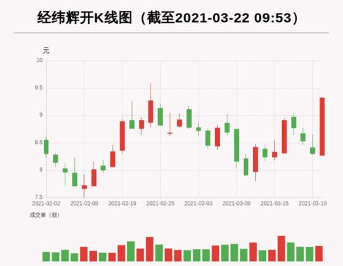 四方达主力资金持续净流入，3日共净流入1.3483亿元。