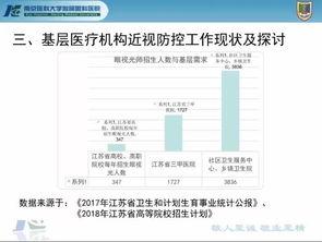 近视防控眼镜行业有哪些上市公司