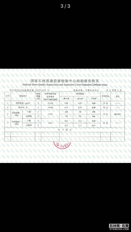 天然建筑装饰石材有哪些物理性能指标