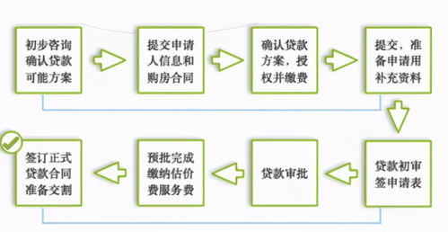 澳大利亚买房贷款好办吗？