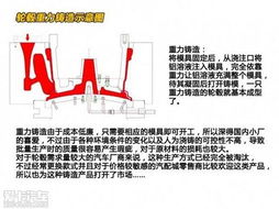 低压铸造毕业论文