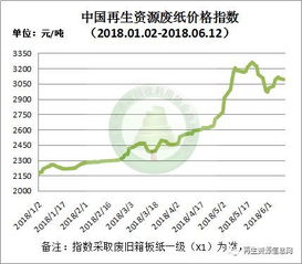 国内废钢市场今日窄幅调整，明日保持稳中偏强