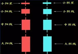 K线图是怎么产生的