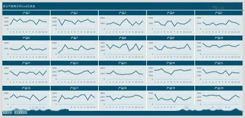 Excel商业智能图表仪表盘Dashboard