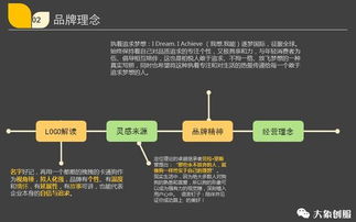 创业计划书范文目录—个人创业计划书模板怎么写？