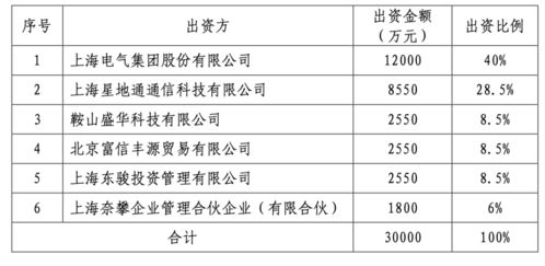 上海电气股票上市发行价是多少