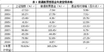 3.4.9 股票、基金、权证交易单笔申报最大数量应当不超过100万股(份)