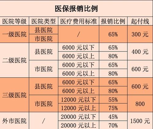 江西农村大病医疗保险,江西农村医疗保险报销比例