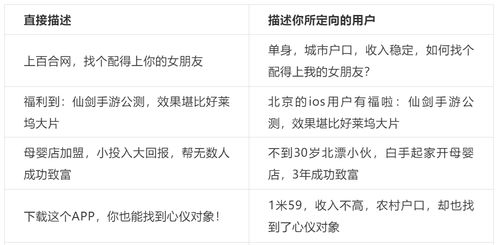 四川红七新 微信标题引流万能模板 打造爆款文章