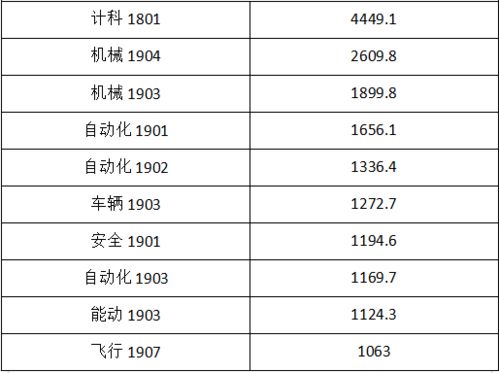 活跃指数来袭 七月, 易 起 云 建设