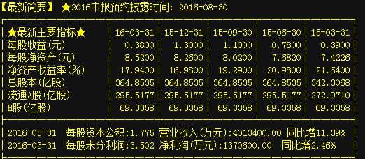 我六块一毛六买的600016民生银行1000股，现在大盘已经破2000了，现在有必要补仓吗？高手指点