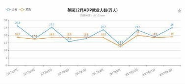 什么是非农指标