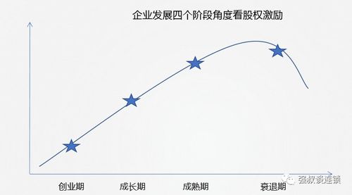 实施股权激励时可以预留股份吗？