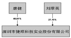 深圳市捷顺科技实业股份有限公司北京分公司怎么样，是不是骗子