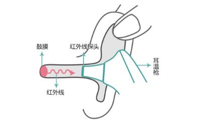 用于非接触温度计中的红外温度传感器助力防控疫情的第一道防线