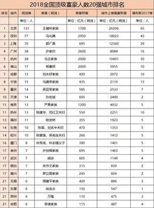 2018中国十大富豪排行榜,中国首富排行榜大全(中国最有钱的十大首富排名)