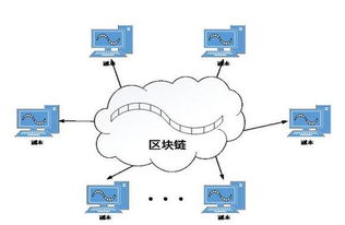 ibc区块链价格;IBC区块链是哪个国家开发的