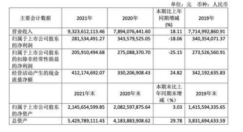 良品铺子公司上市代码