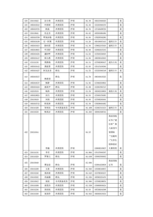 2022年四川专升本学校学费（汇总）？(图2)