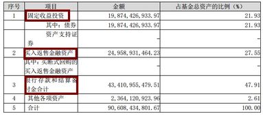 想买点基金赚点小钱