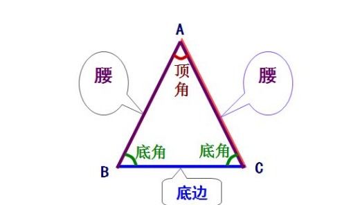 等腰三角形中线的性质，什么是三线合一？？急急急急急！！！