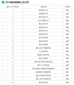 重庆二本大学有哪些学校，四川公办二本大学排名及分数线理科