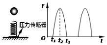 物体所受的重力跟它的质量成正比是什么意思